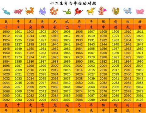 龍生肖年份|屬龍今年幾歲｜屬龍民國年次、龍年西元年